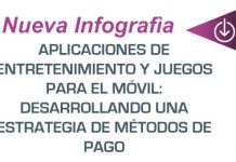 Métodos de pago y juegos para el móvil métodos de pago