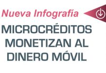 Infografía. Microcréditos monetizan al dinero móvil Infografía. Microcréditos monetizan al dinero móvil