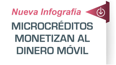Infografía. Microcréditos monetizan al dinero móvil Infografía. Microcréditos monetizan al dinero móvil