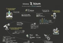 Solución de pagos móviles planea expandirse internacionalmente Solución de pagos móviles planea expandirse internacionalmente