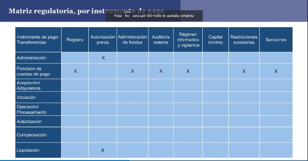 Fuente: Presentación Open Bank Latam 2020 - Frecuencia Money