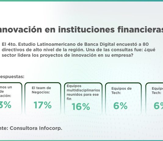 Innovación en instituciones financieras