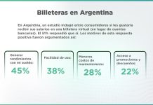 Billeteras en Argentina