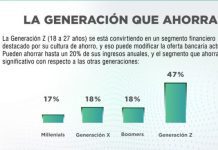 La generación que ahorra