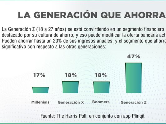 La generación que ahorra