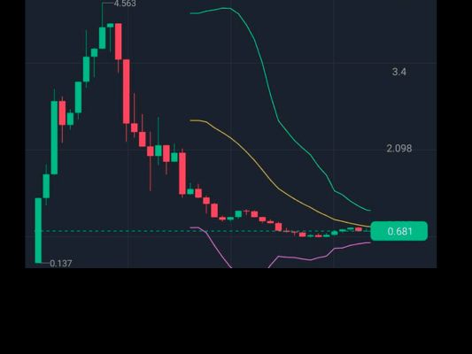 $LIBRA: The crypto scam and its radioactive impact $LIBRA: la insólita estafa y su impacto